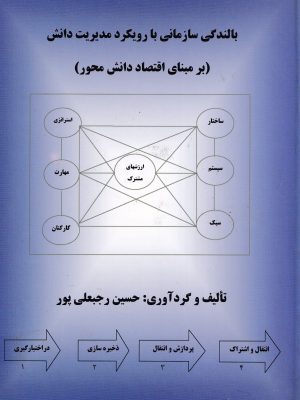 بالندگی سازمانی با رویکرد مدیریت دانش-رجبعلی پور